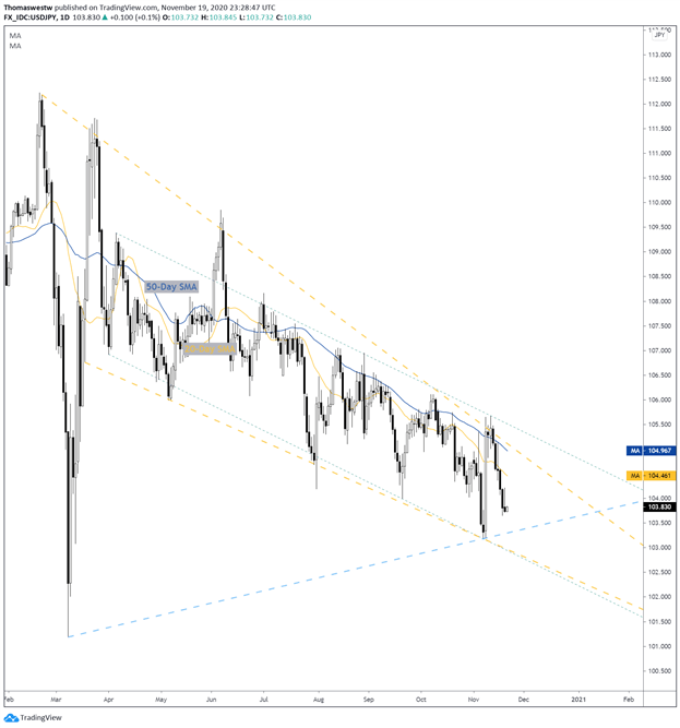 Japanese-Yen-Outlook-USDJPY-May-Fall-to-Support-as-Covid-Boosts-Haven-Bets_body_A_picture_containing_graphical_user_interfaceDescription_automatically_generated.png