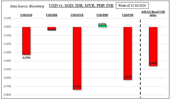 US-Dollar-Still-Sinking-What-Are-Upside-Factors-USDINR-Eying-Indian-GDP_body_Picture_1.png